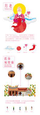 月老chinese cupid 霞海城隍廟xia hai city god temple god illustrations chinese posters poster design