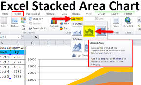 stacked area chart examples how to make excel stacked