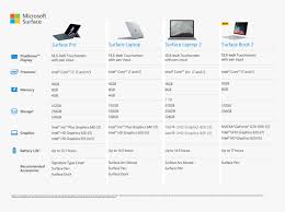 Buy microsoft surface pro 5 tablets and get the best deals at the lowest prices on ebay! Surface Pro 6 Price Malaysia Hd Png Download Transparent Png Image Pngitem
