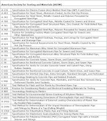 (the newly introduced manual saliran mesra atam adopted the storage oriented approach as opposed to conveyance or rapid discharge by the previous manual. Free Software For Box Culvert Design Manual Mediazoneakm0