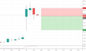 Mrk Stock Price And Chart Nyse Mrk Tradingview India