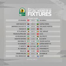 The column on the right displays the table and the goalscorer list for the competition at that point in time. Total Caf Champions League Confederation Cup Photos Facebook