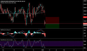 Mrw (4.2b) would have to rise to about £2.37 on that basis. Mrw Stock Price And Chart Lse Mrw Tradingview Uk