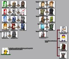 Discover (and save!) your own pins on pinterest. Mycheats Castle Crashers Xbox 360 Images Pics And Screens Castle Crashers Castle Green Knight