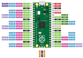 The dial should level out to zero. How To Use Adc In Raspberry Pi Pico Adc Example Code