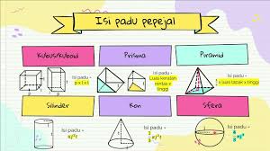 Pq dan sr adalah sisi selari. 6 4 Isipadu Pepejal Geometri 3d Silinder Kon Sfera Youtube