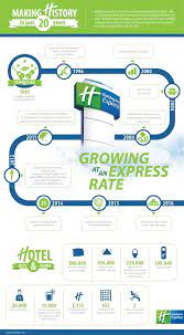 Hiex Infographic Holiday Inn Infographic Health Expressions
