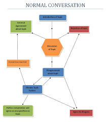 Flowchart Friday And Your Electron Microscope