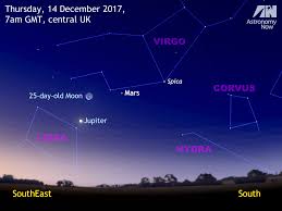 Crescent Moon Joins Jupiter And Mars At Dawn On 14 December Astronomy Now Mars, jupiter and saturn can often be seen together in the night sky, but only rarely do all three. crescent moon joins jupiter and mars at