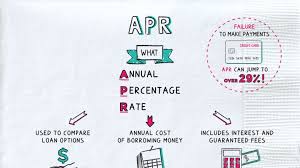 What is apr interest credit card. What S Apr Annual Percentage Rate Napkin Finance Has The Answer