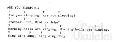 The chord will pop up on the ukulele fretboard and diagrams will appear below. One Chord Ukulele Songs For Beginners No Fail Coolukulele Com