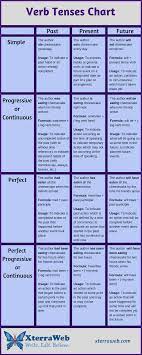 At the moment, just, just now, listen!, look!, now, right now. Pin On Author Resources Writing Tips