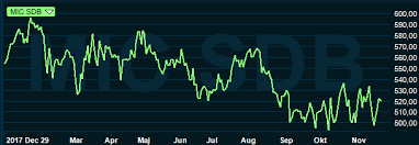 ˈɕɪ̂nːɛˌviːk) is a swedish investment company that was founded in 1936 by the stenbeck, klingspor and von horn families. Ar Kinnevik Verkligen Ett Basval Placera