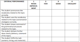 Grading Rubrics Unb