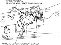 Interested to see how the 2000 mercury grand marquis ranks against similar cars in terms of key attributes? Maintenance Repair Questions Where Is The Transmission Range Sensor On A 2004 Grand Marquis Cargurus