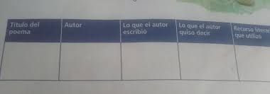 Estamos interesados en hacer de este libro libro de español contestado de 6 grado de la pagina 167 uno de los libros destacados porque este libro tiene cosas interesantes y puede ser útil para la mayoría de las personas. Quiero La Tabla Contestada De La Pagina 167 Del Libro De Espanol Sexto Grado De Primaria Por Favor Me Brainly Lat