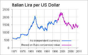 Would A New Deutsche Mark Reach U S Dollar Parity