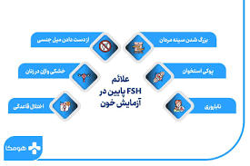 Rkzasafari on X: قانون جدید Online Safety Act بریتانیا قرار بود کودکان را  از دسترسی به سایت‌های پورن باز دارد، اما نتیجه عکس داده است براساس گزارش  واشنگتن پست، ۱۴ سایت بزرگ