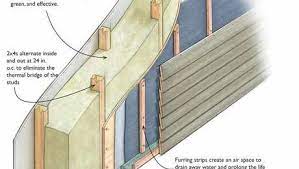Alibaba.com offers 932 stud wall insulation products. Double Stud Walls Greenbuildingadvisor