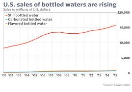 the latest craze in healthy booze alcoholic seltzer