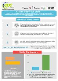 Canada Ontario Job Grant Cojg Employers Job Employment Ontario Canada