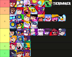 Brawlers that are good in this game mode can unload lots of damage to the boss! Best Brawlers Tier List Brawlstars