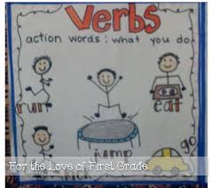 Verbs Lessons Tes Teach