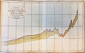 Historical Business Economic Charts And Graphs Inside
