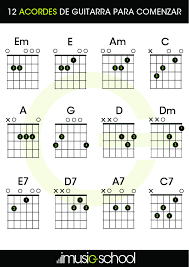 Guitarra Para Principiantes 12 Acordes Para Empezar Se forman colocando intervalos de terceras una arriba de la otra. guitarra para principiantes 12