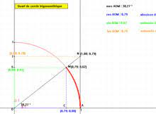 X est un angle du premier quadrant x est un angle du deuxième quadrant. Portail Pedagogique Mathematiques Quart De Cercle Trigonometrique Proportionnalite