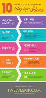14 Places To Find New Blog Topics To Write About Blog Topics Blog Social Media Business Blog