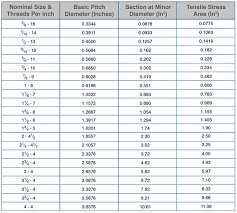 Inches Thread Chart An Fitting Sizes Universal Thread Size