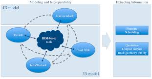 Infrastructures Free Full Text A Case Study Of Bim