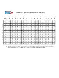 Hydrometer Temperature Correction Chart Template 2 Free