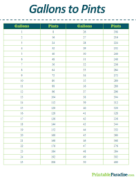Printable Gallons To Pints Conversion Chart Baking Conversion Chart Cooking Measurements Baking Conversions