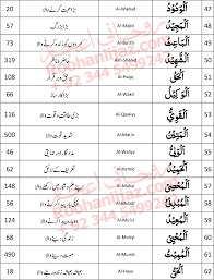 Asma Ul Husna 99 Names Of Allah Rohani Ilaj With 99 Names Of Allah Urdu Quotes With Images Allah Names Islamic Love Quotes