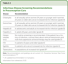Image result for Preconception Counseling