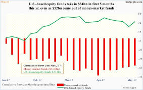 Public Embraces Stock Rally Will Crazy Get Crazier Hedgopia