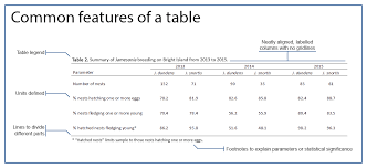 Creating Scientific Graphs And Tables Displaying Your Data Clips