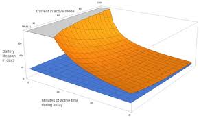 Rural Healthcare IoT Architecture Based