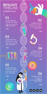 Biology Genial Infographic Timeline Infographic Tech Infographic Work Infographic