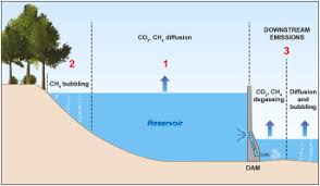 Natural gas is mainly methane—a strong greenhouse gas. Improving The Accuracy Of Electricity Carbon Footprint Estimation Of Hydroelectric Reservoir Greenhouse Gas Emissions Sciencedirect