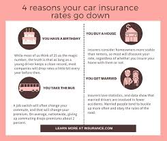 Even if you don't file a claim, your insurance rates could increase after a collision. 9 Ultimate Reasons Which Can Lower Car Insurance Rates Car Insurance Car Insurance Rates Compare Car Insurance