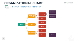Organizational Charts For Free Powerpoint