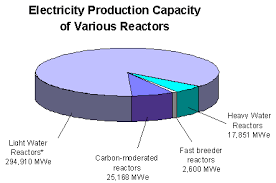 Plutonium As An Energy Source Issue 1 Institute For