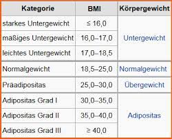 Wenn sie ihren bmi berechnen, haben sie einen weiteren faktor zu beachten. Bmi Rechner Worlds Of Food Kochen Rezepte Kuchentipps Diat Gesunde Ernahrung Gourmet