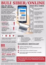 Statistik kesatuan sekerja sektor awam di sabah. Kes Buli Siber Malaysia Antara Paling Teruk Kat Dunia Dan Selalu Berlaku Antara Kawan Soscili