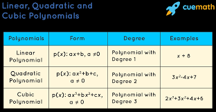 In our case, it's a cubic polynomial, so we choose 3 under polynomial degree. that'll show a symbolic we obtained a product which is equal to 0, which means one of its factors must be zero. Linear Quadratic Cubic Polynomials Examples Classification