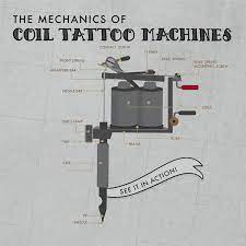 Do they make you a hoodlum? The Past Present Future Of Tattoo Machines By Wormhole Tattoo Medium