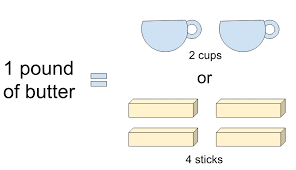 Butter measurements conversion in cups, grams, and ounces. Butter Calculator How Much Is A Stick Of Butter